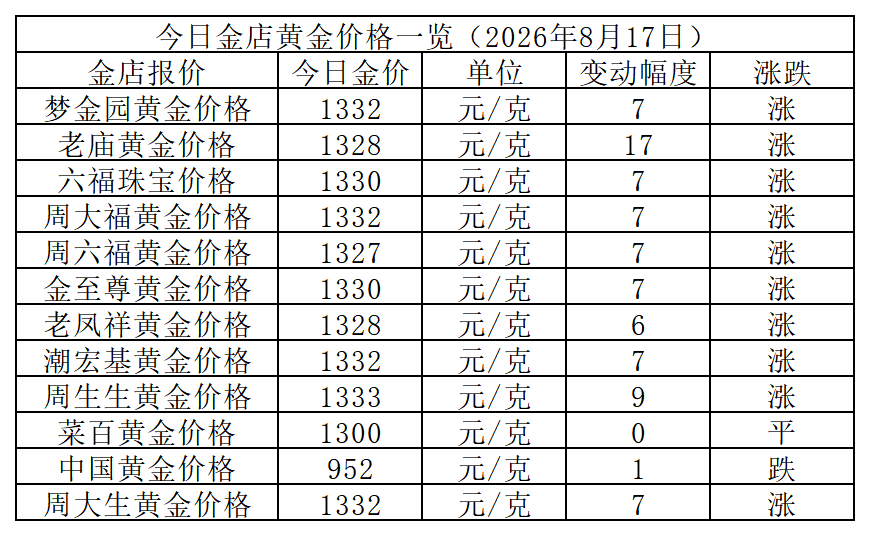 黄金价格_Sheet1.png