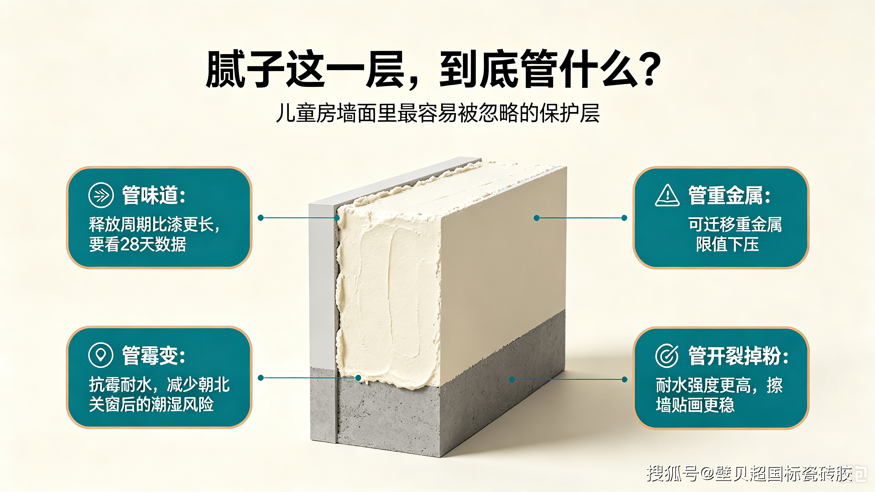 腻子这一层，具体管什么.png