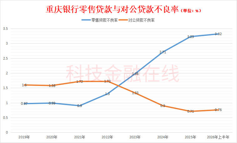重庆银行5.jpg