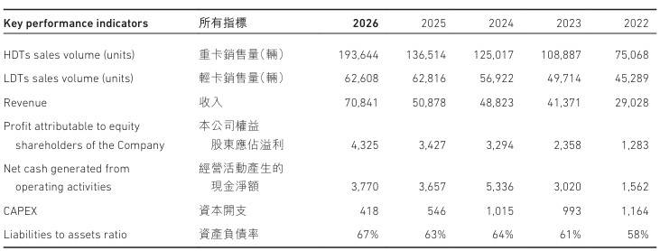 中国重汽上半年销量.jpg