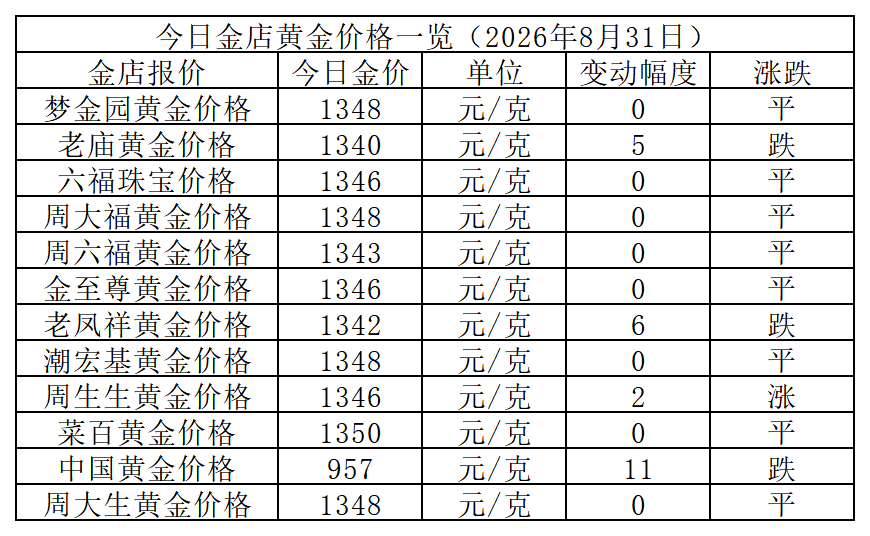 黄金价格_Sheet1.png