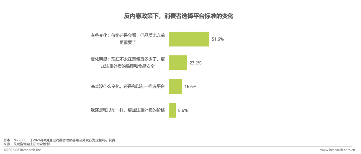 外卖下半场,为何最先恢复的是美团?-锋巢网