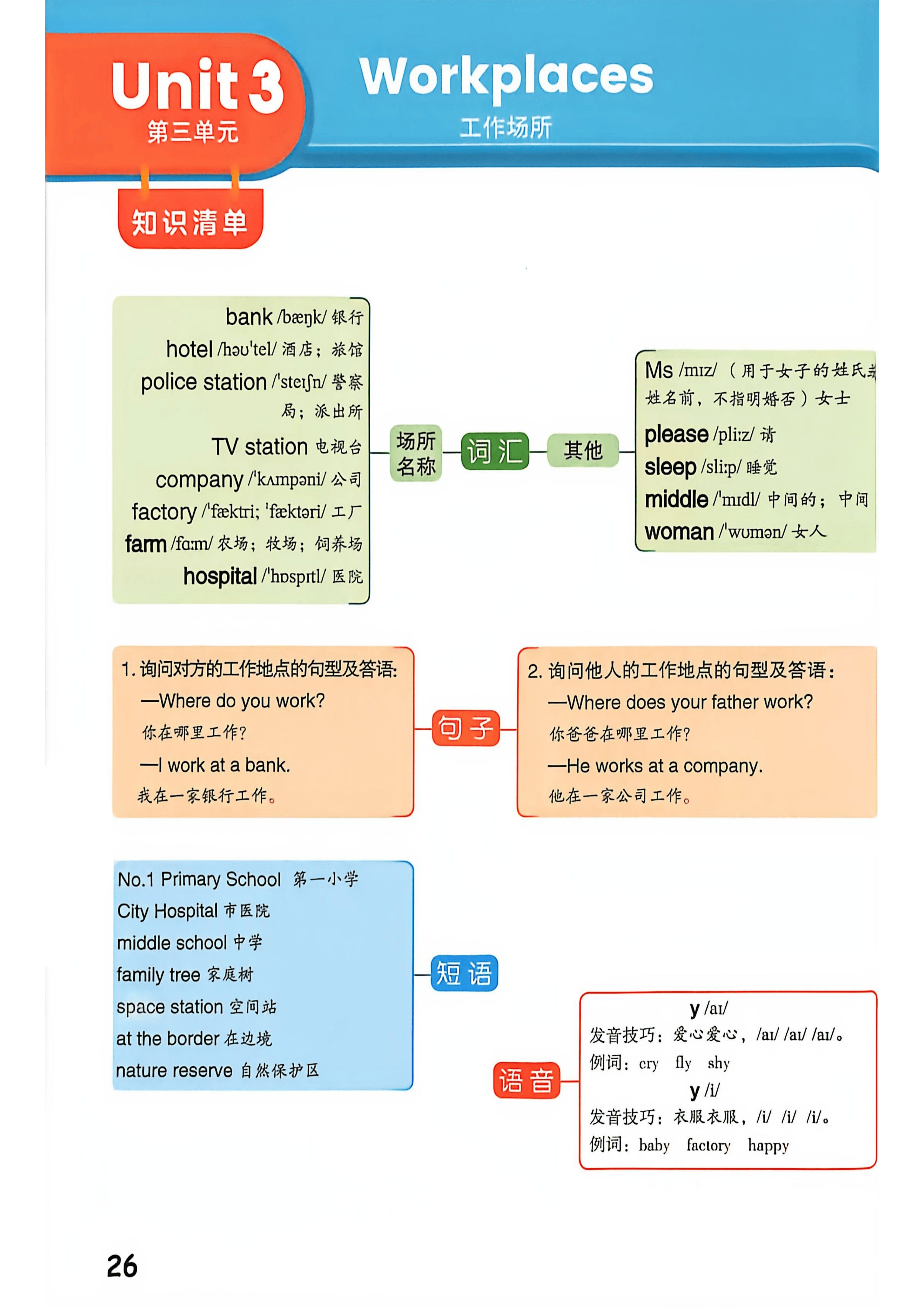 五上丨英语 知识清清单思维导图（人教精通版）_03.png