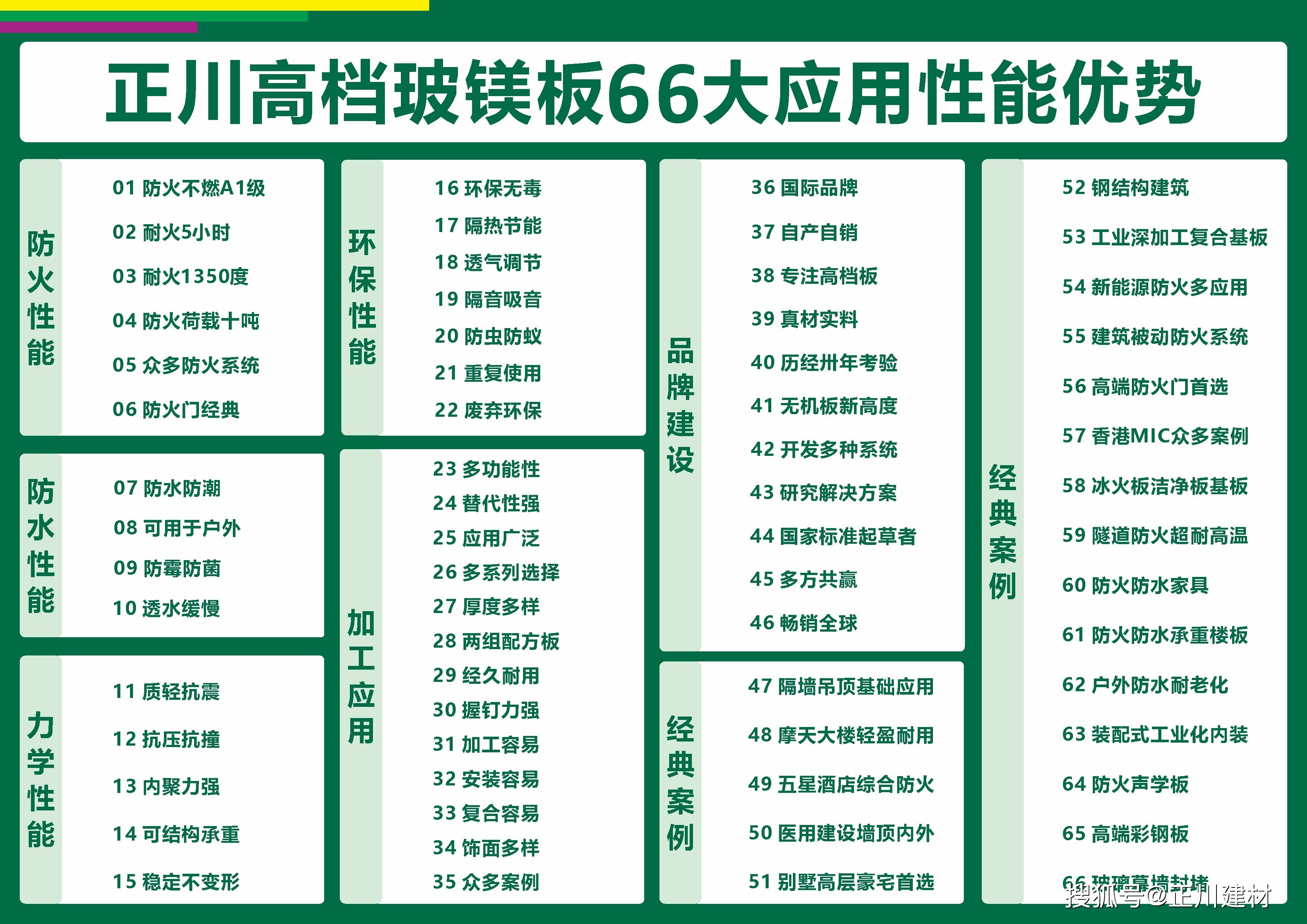 正川高档功能玻镁板66大应用性能优势(1).jpg