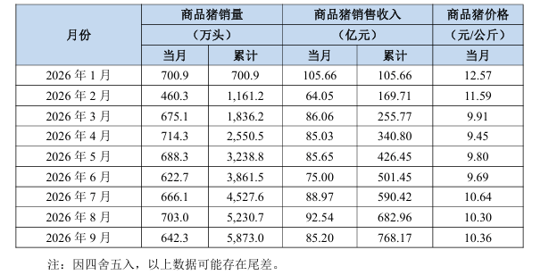 牧原数据.png