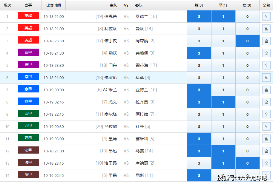 足球任九26145期数据解析，勒沃库森主场强，马赛或客场不胜
