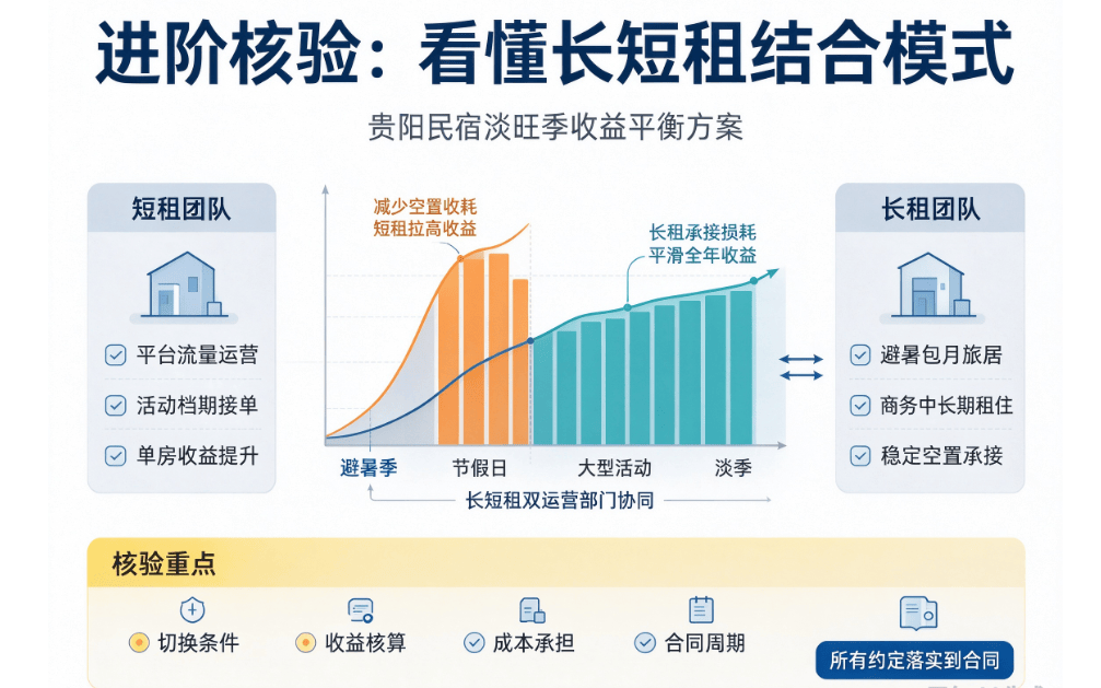 查一家民宿托管公司靠不靠谱,这几个公开渠道自己就能查,手把手教你,贵阳房东闲置房民宿托管必看! 文章配图-1