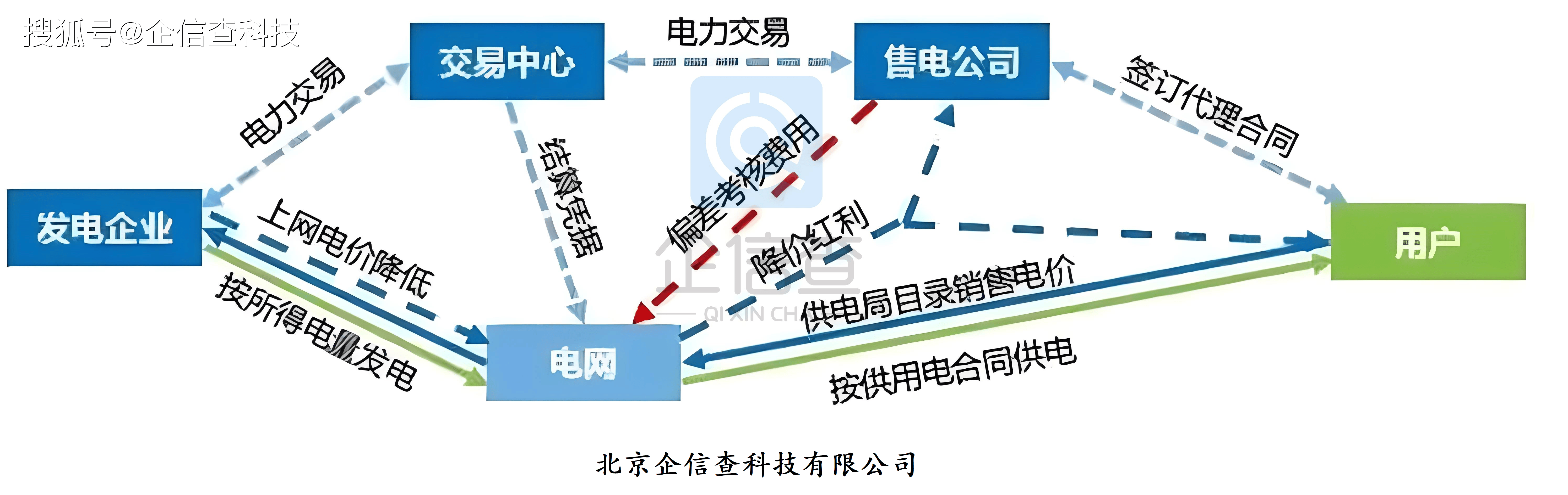 注册咨询公司必要
哪些条件（注册咨询公司必要
哪些条件才华

注册）