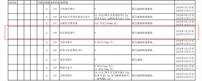 比克恩丙諾片醫保新政受關注,京東買藥同步降價在售