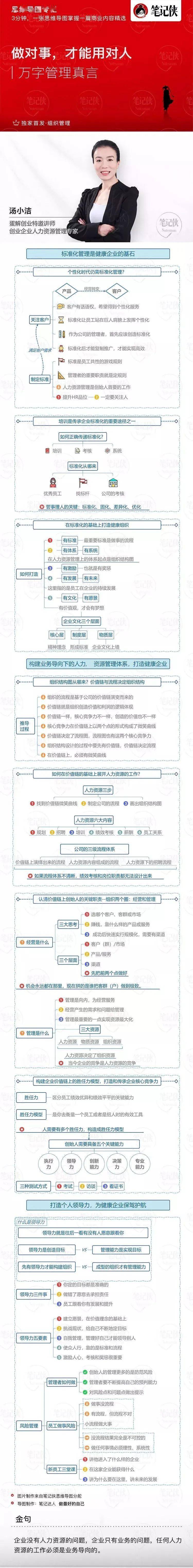 思維導圖 | 做對事,才能用對人_員工_個性化_標準化