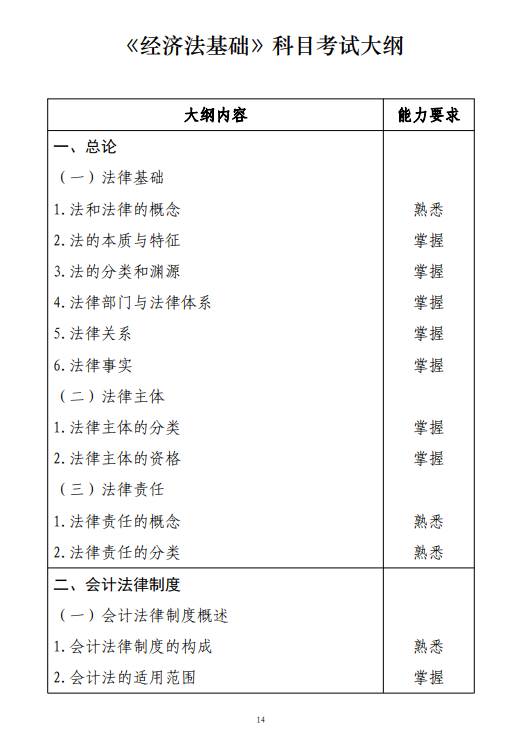 2024年初級會計報名在即!部分城市1.