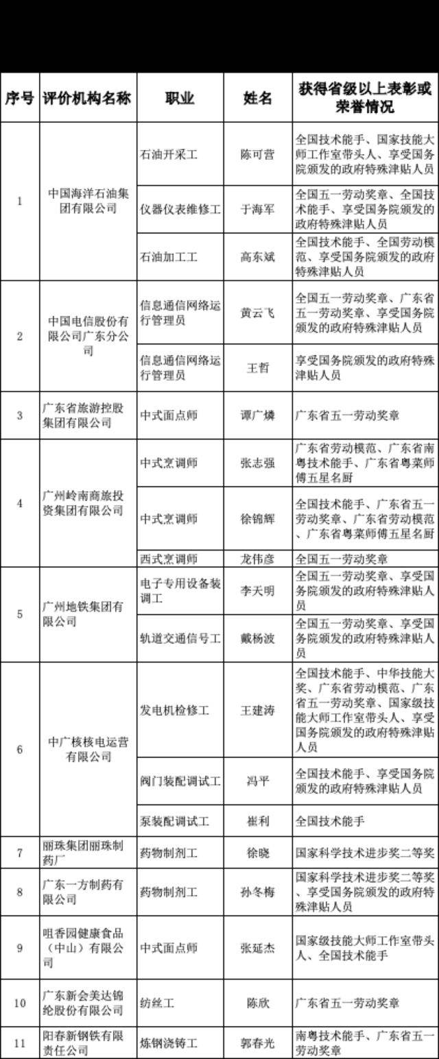 佛山诞生首位首席技师"新八级工"有了塔尖人才,全省仅19人