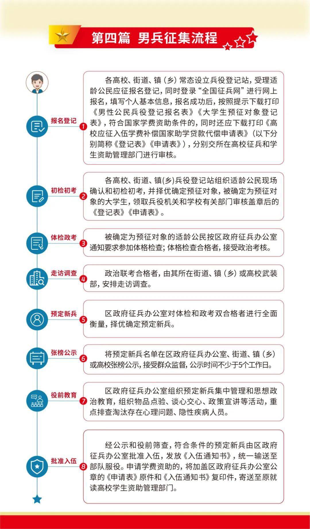 "燃青春热血 固全民国防"2024年上海市征兵宣传手册