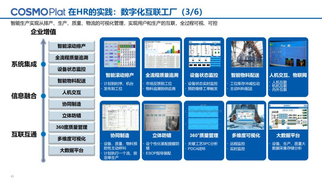 數字化轉型智能製造ppt_知識_行業_公眾