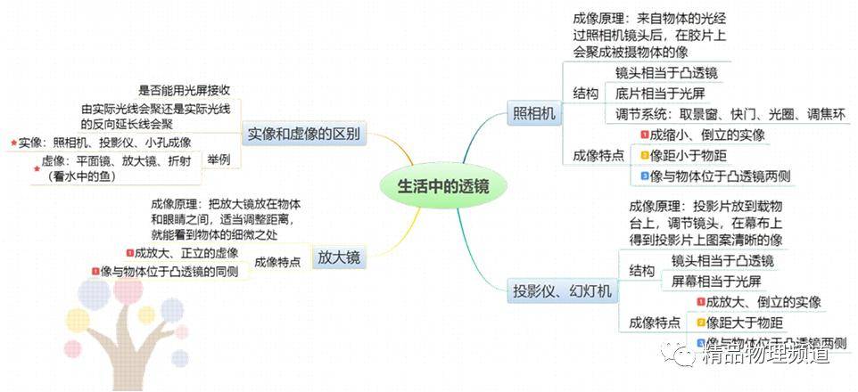 平面鏡成像第2節 光的反射第1節 光的直線傳播第四章《光現象》第4節