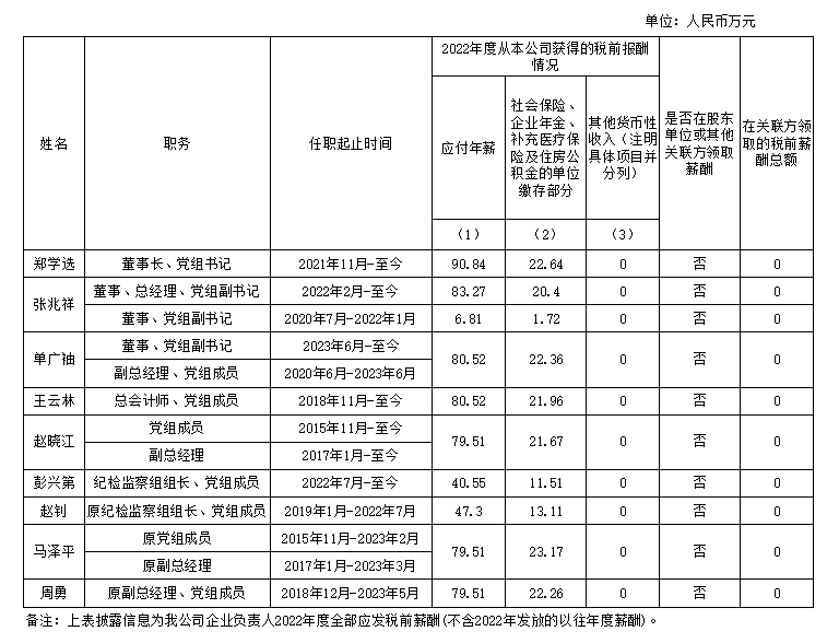 央企負責人薪酬披露_內容_中國海洋石油_集團