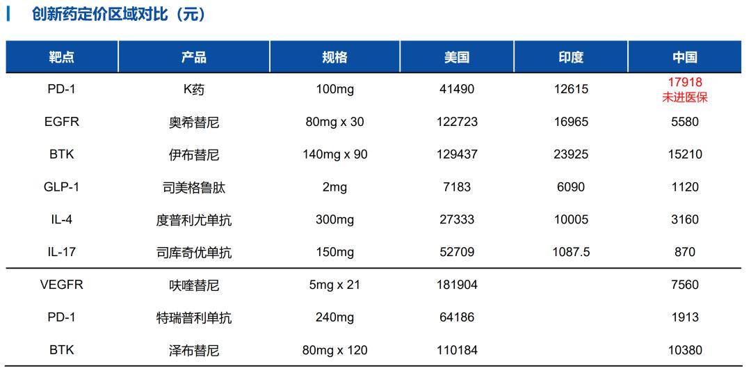 印度為何可怕?_中國_製藥_研究