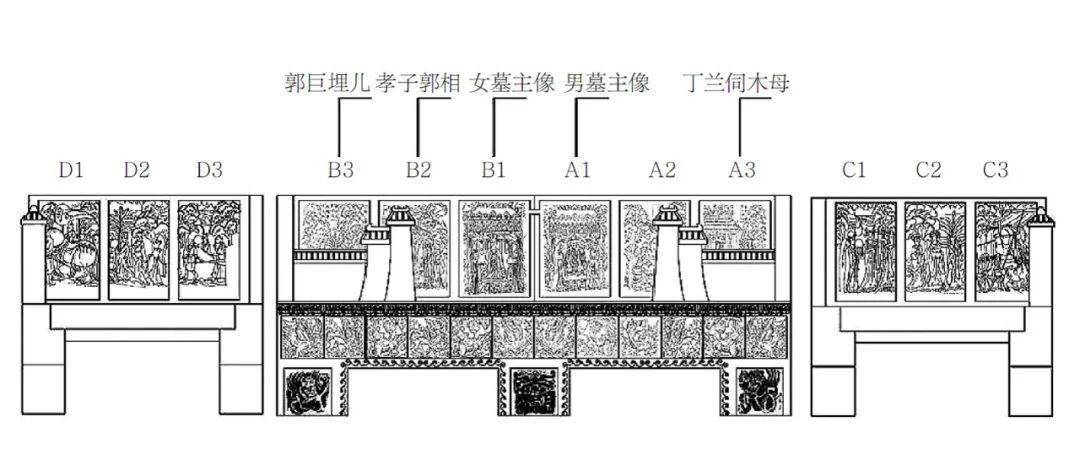 李清泉丨司馬金龍墓彩繪漆屏與永不腐朽的石床_屏風