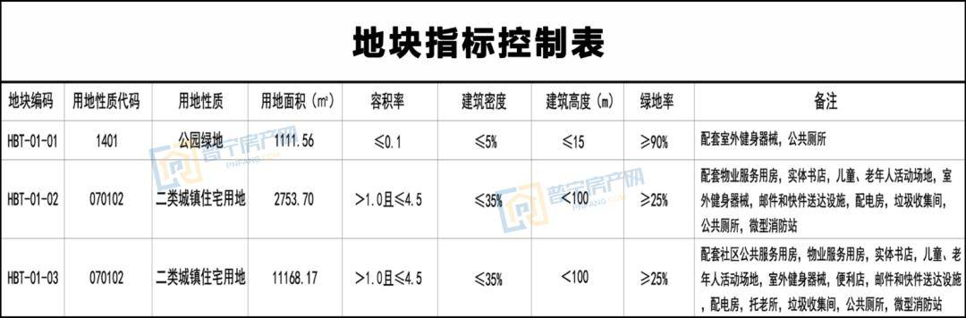 6畝!普寧又一