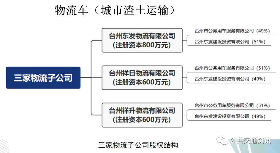 郭健跳:城市公交的