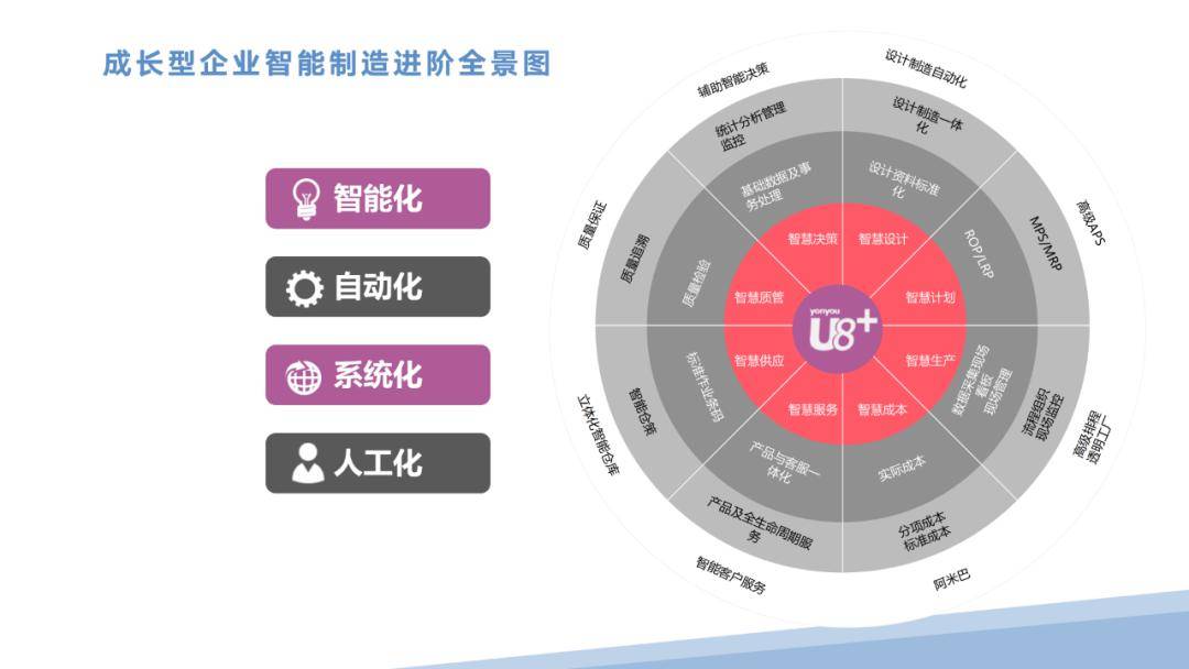 智能製造產品解決方案(滿分ppt)_知識_行業_公眾