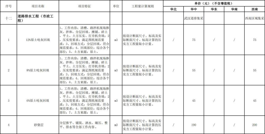 2024勞務分包/專業分包指導價_工程_管理_詳情