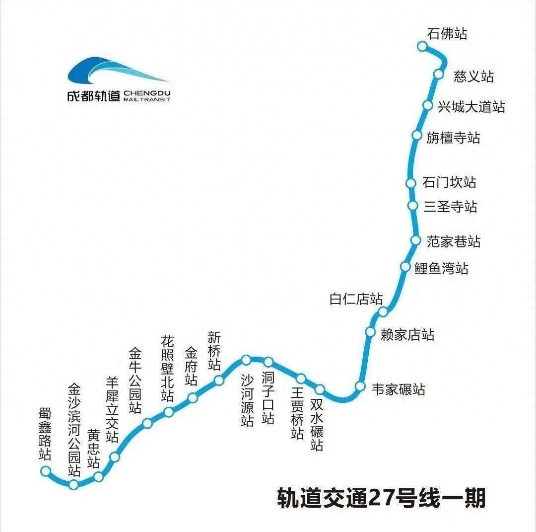 成都軌道交通27號線一期工程線路全長24.86公里,其中高架線7.