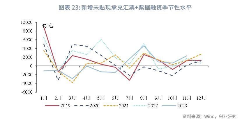 【固定收益】1月票據利率或將震盪攀升——2024年1月