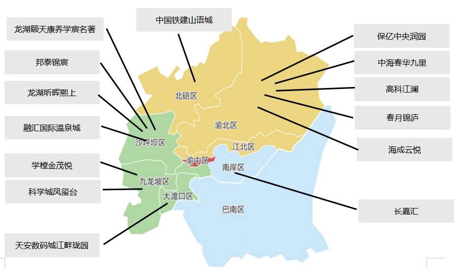 中西部新开盘谍报：开盘节奏有所恢复，整体去化仍一般