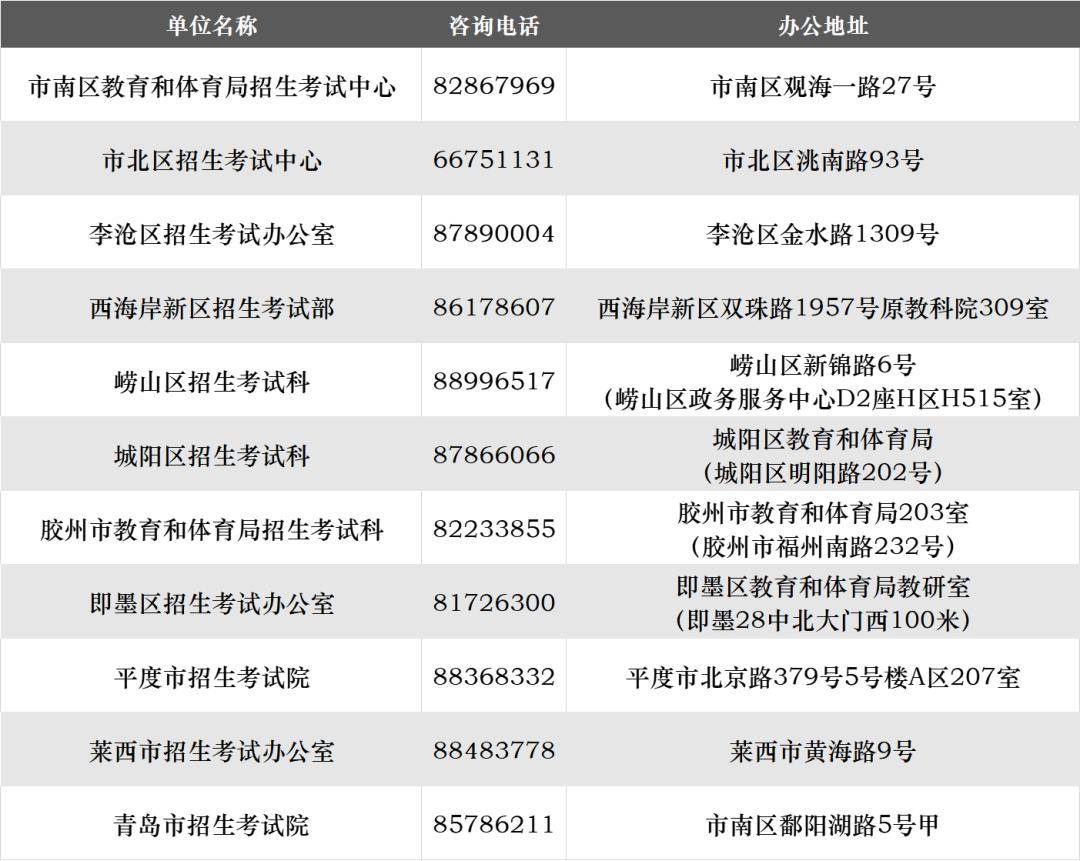 【衝刺2024】2024年普通高等學校招生全國統一考試()