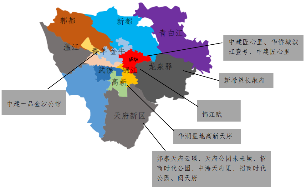 中西部新开盘谍报：开盘节奏有所恢复，整体去化仍一般