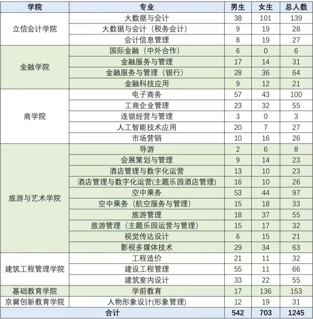 【通知公告】1月10日-20日,北京財貿職業學院2024屆生