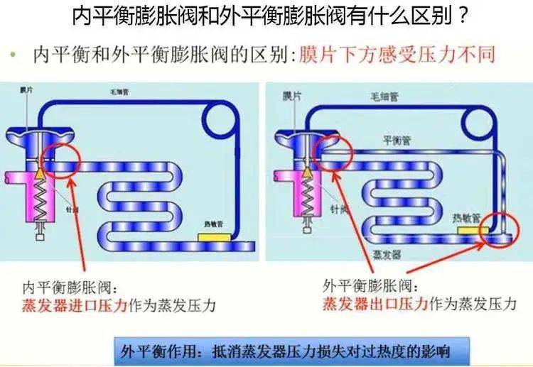 制冷系统膨胀阀原理安装与调试