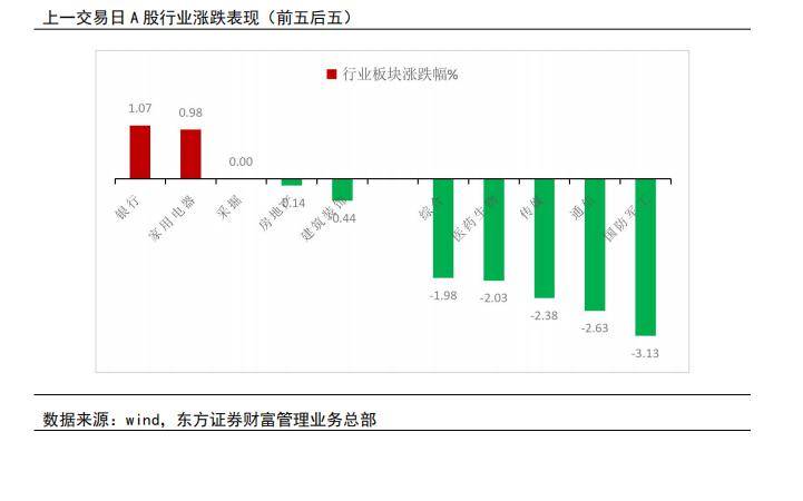 【贏家日報】三股指續跌 銀行股走強_行業板塊_報告