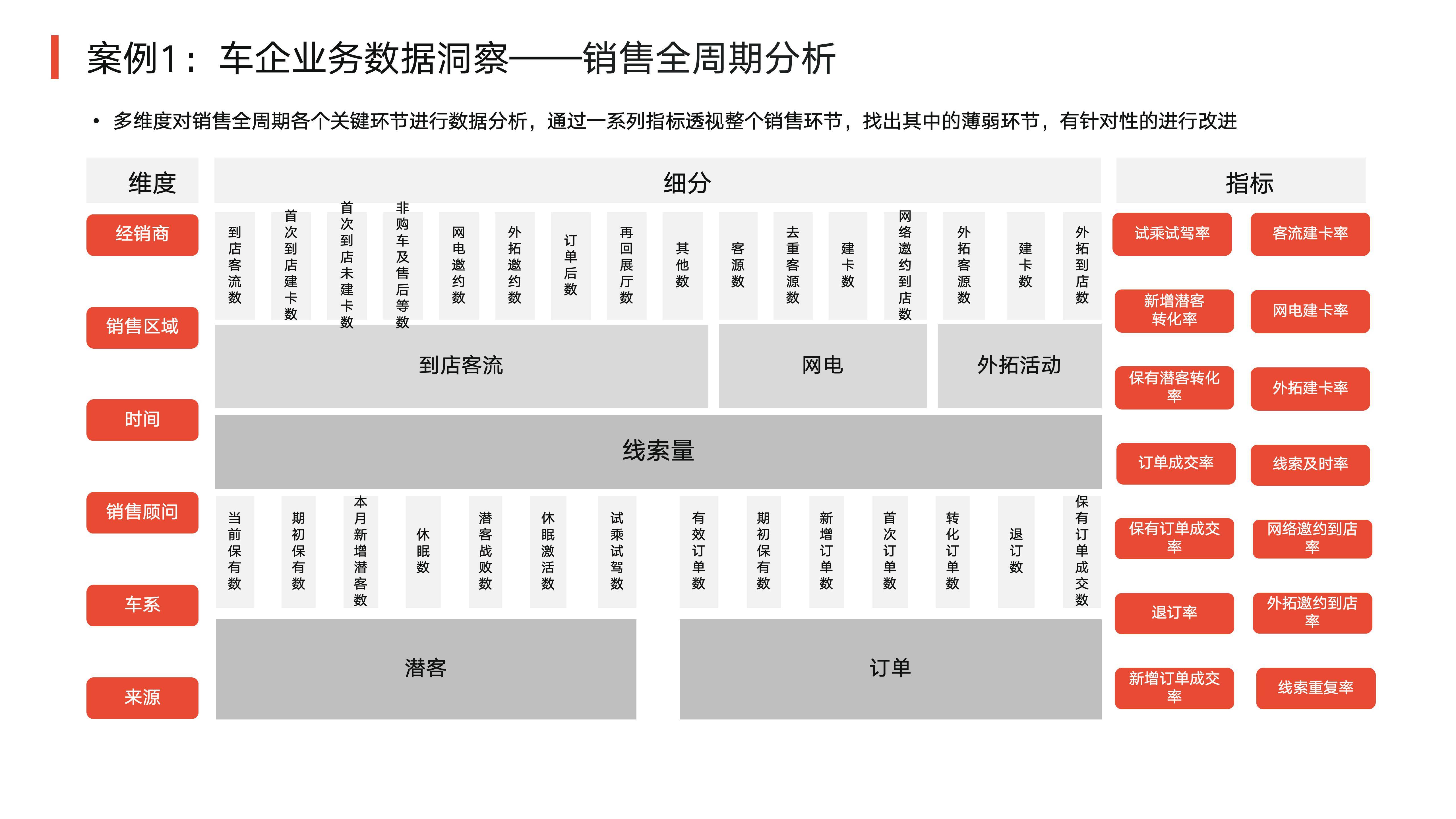 指标数据图片