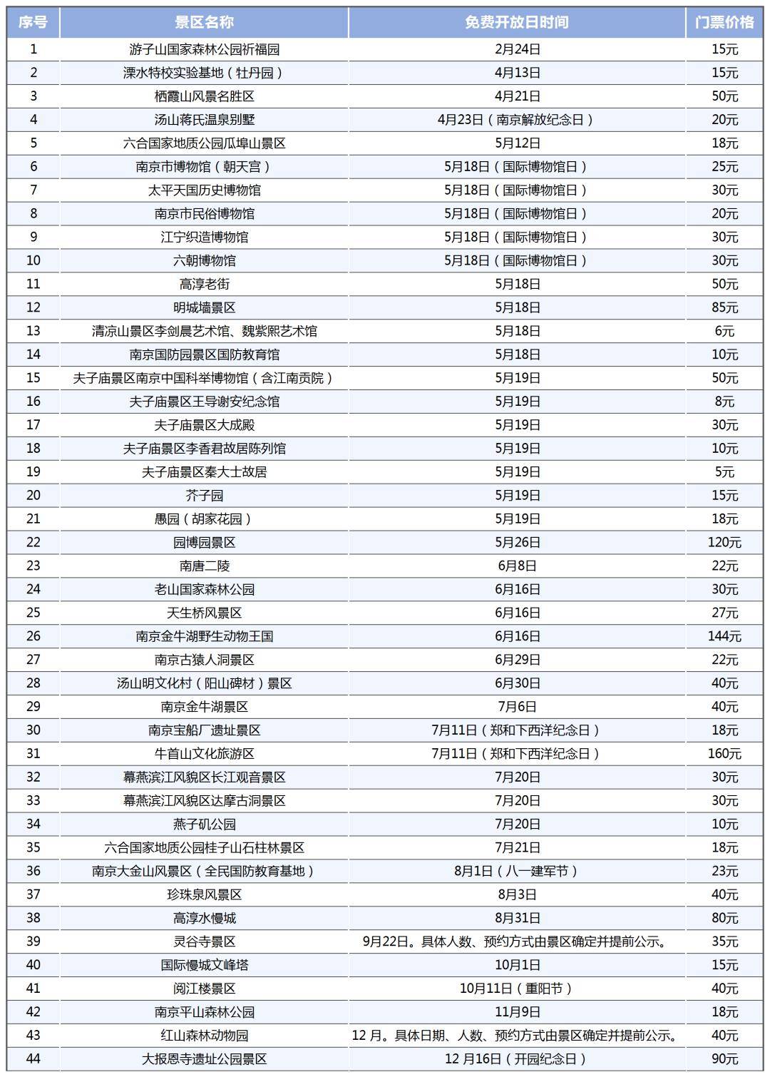 事關社保辦理|早安,邳州_徐州_名單_手續