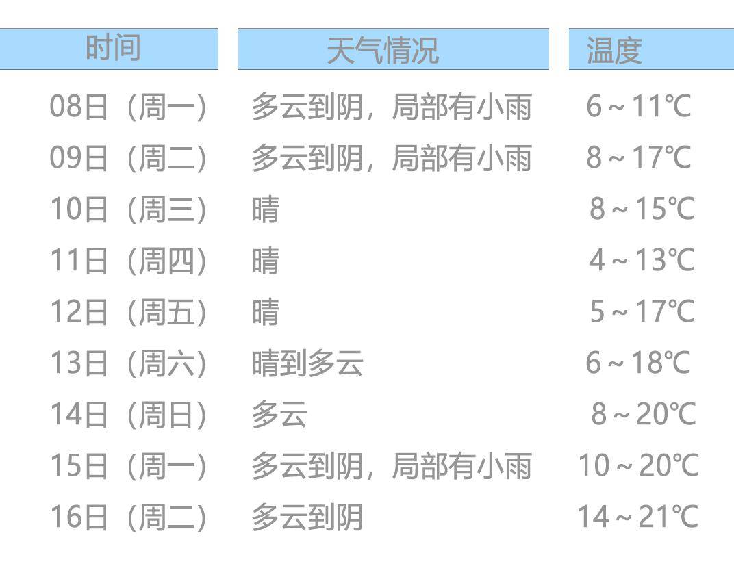再飙升至20℃!乐清接下来的天气…._气温_食用_城区