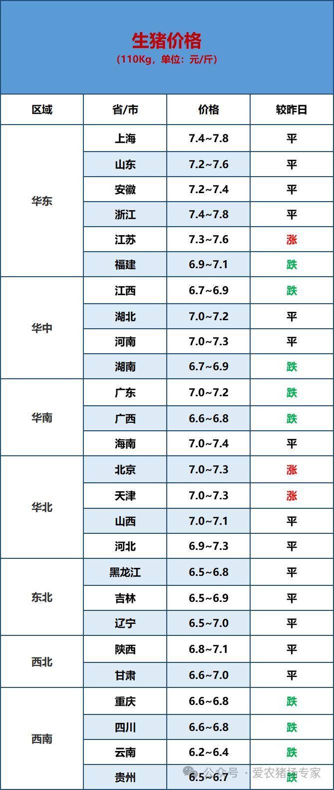猪价日评:今日猪价小幅震荡.