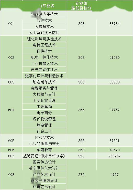 廣州鐵路職業技術學院清遠職業技術學院茂名職業技術學院廣東生態