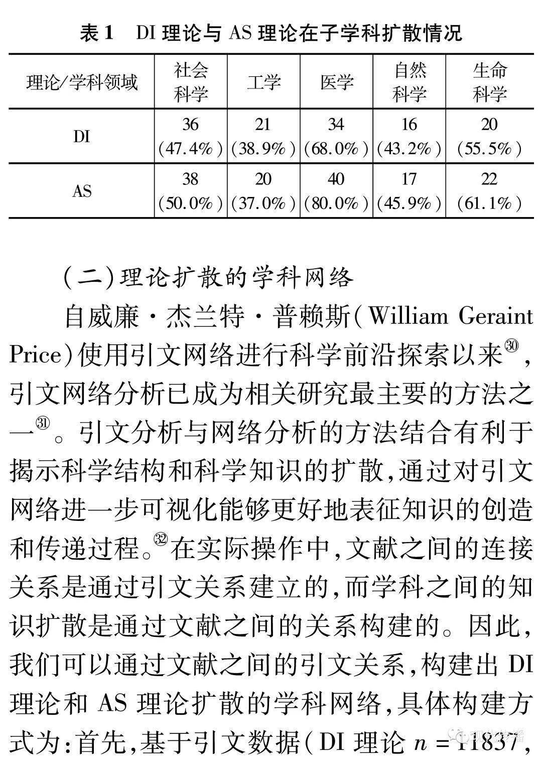 創新擴散;議程設置;跨學科;引文分析;學科網絡關鍵詞:處於十字路口的