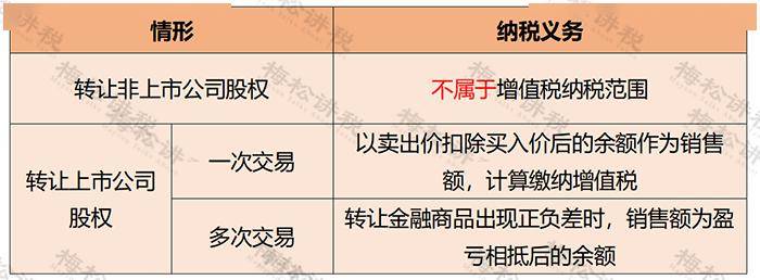 新公司法 股权转让 变化 税会处理 线上办理 流程_公司法 股权转让