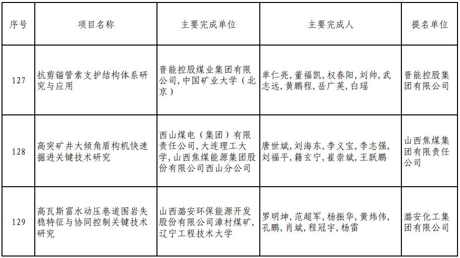 技術獎評審結果公示,其中特等獎兩項全部來自山西大學_單位_企業_異議