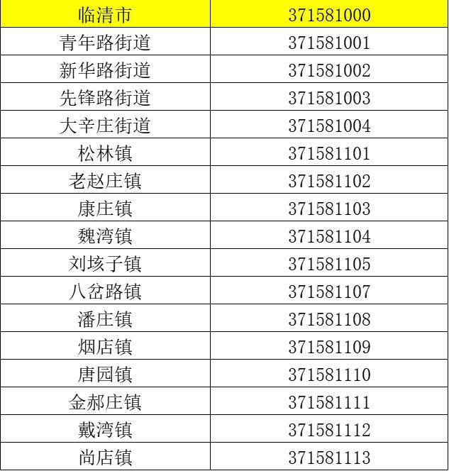 臨清市行政區劃代碼公佈!_山東省_統計_網站