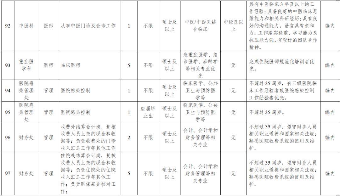 雄安宣武醫院公開招聘!_人員_執業資格_崗位