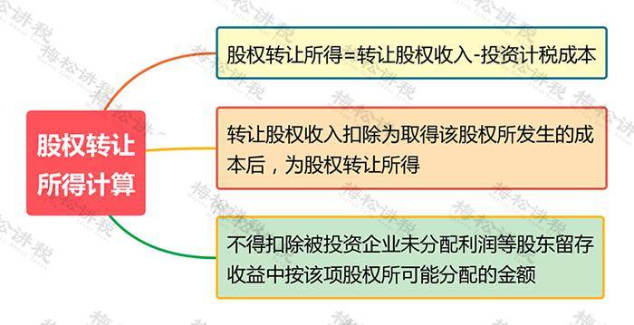 新公司法 股权转让 变化 税会处理 线上办理 流程_公司法 股权转让