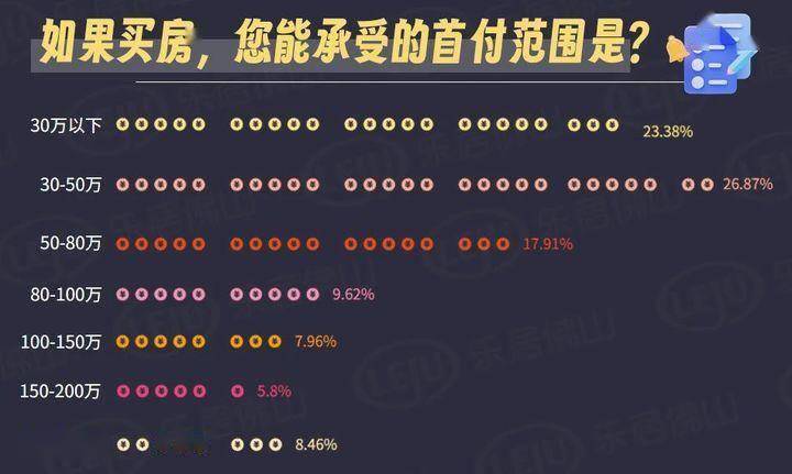 6%!買房意願回升!2024佛山這些板塊最被看好_樓市_網友會_置業