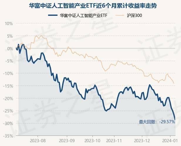1月5日基金净值：华富中证人工智能产业ETF最新净值0.7393，跌2.04%