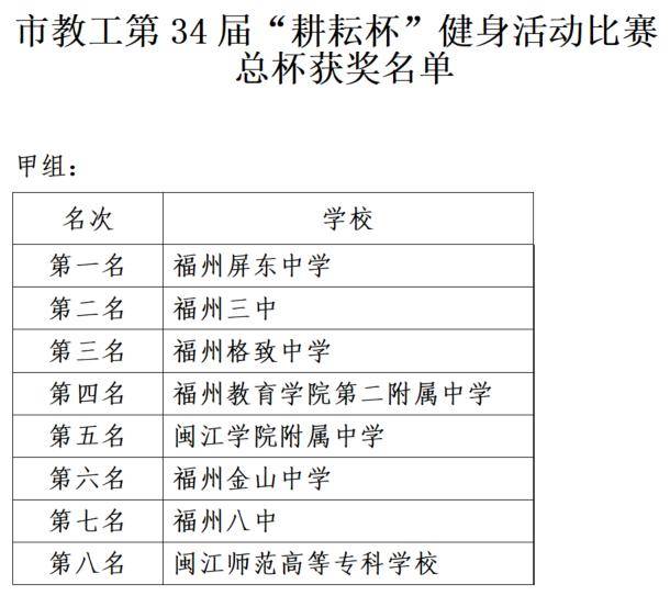 祝賀我校獲得市教工第34屆