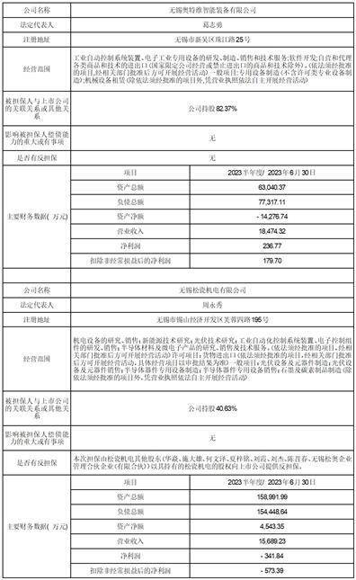 無錫奧特維科技股份有限公司 關於公司提供擔保的進展