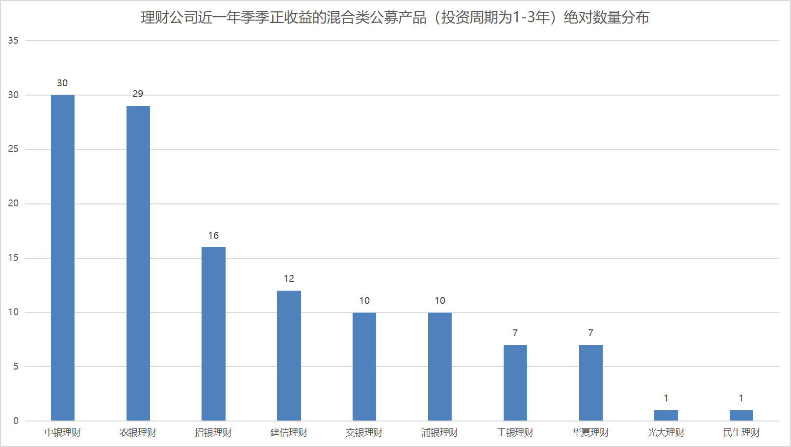 理财产品风险排行_风险评估等级划分5个等级
